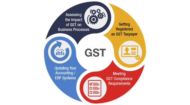 gst